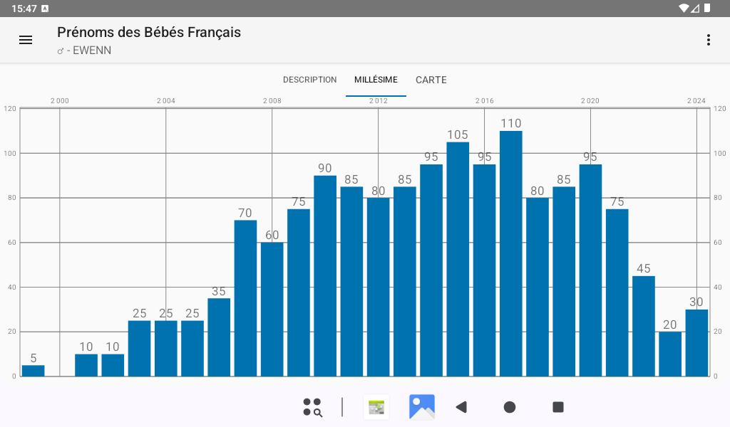 naissances par année - tablette 7' - Prénoms des Bébés Français - Android