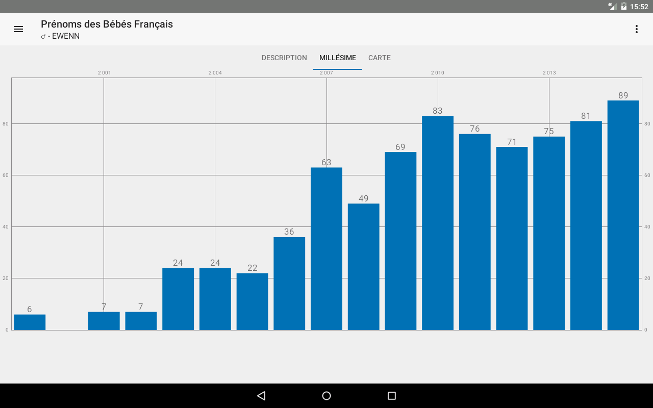 naissances par année - tablette 10' - Prénoms des Bébés Français - Android